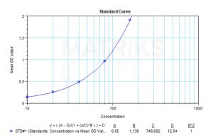 anti eculizumab elisa kit|Shikari® (S.